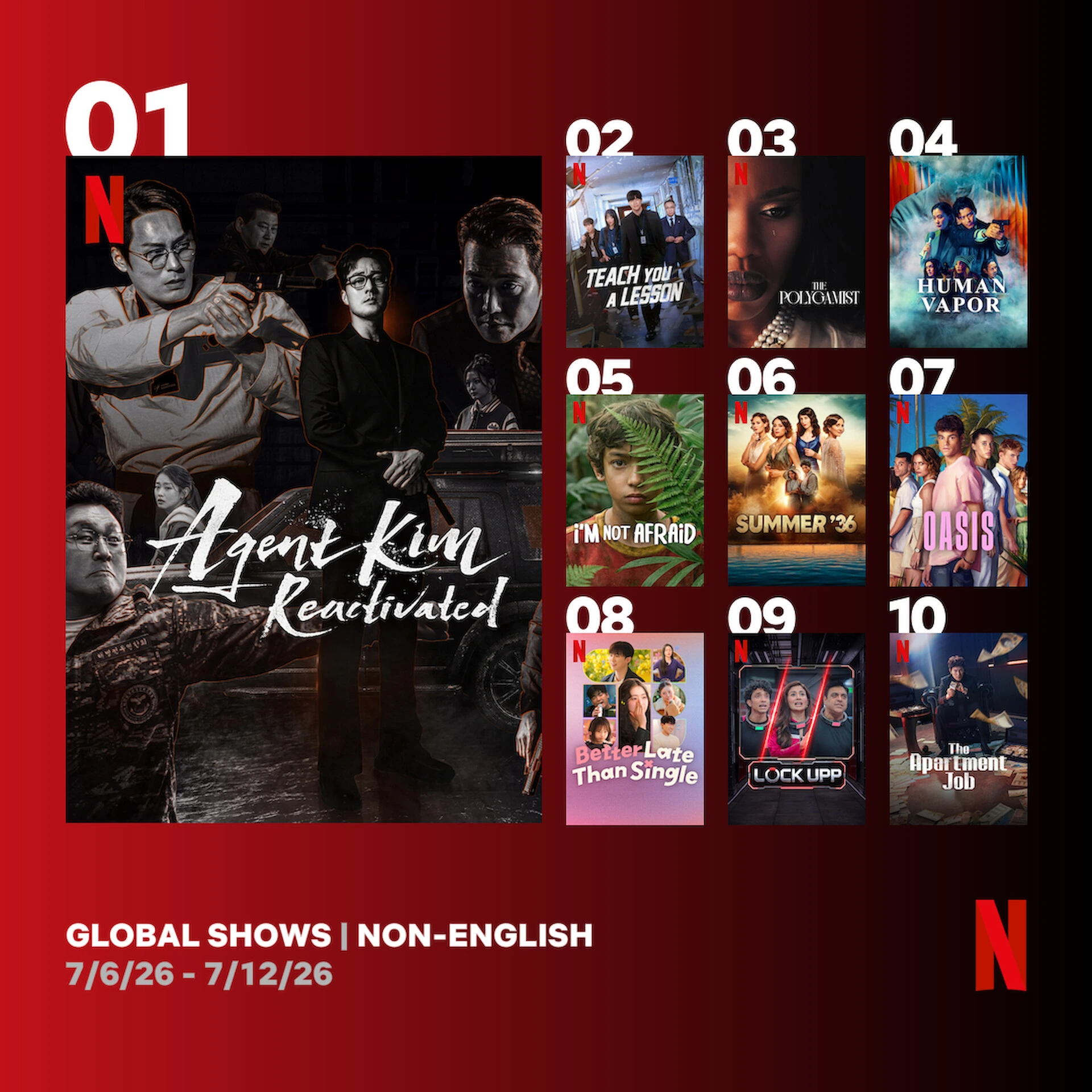 Netflix Global Rankings week of July 6-12